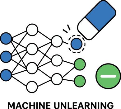 Machine unlearning neural network removed data node vector