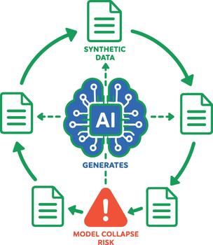 data contamination causing model collapse vector