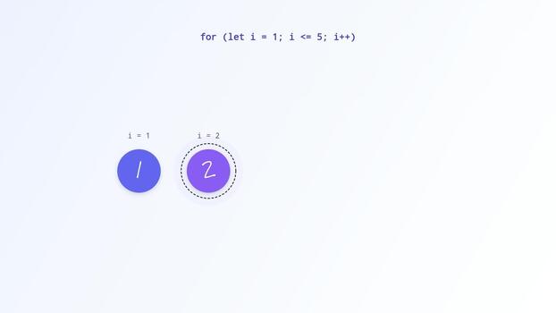 Programming for loop code animation visualizing sequential number increment video