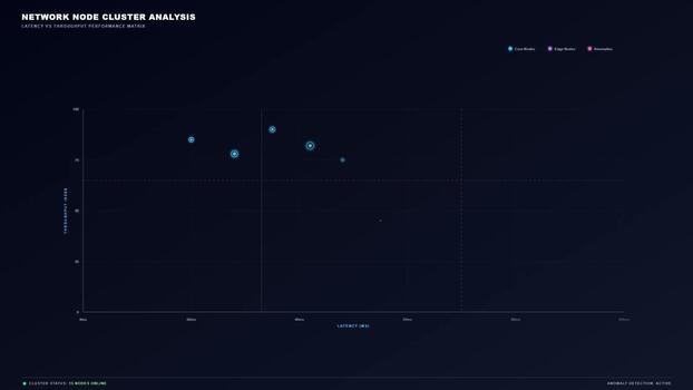 Network Node Cluster Analysis Data Visualization video