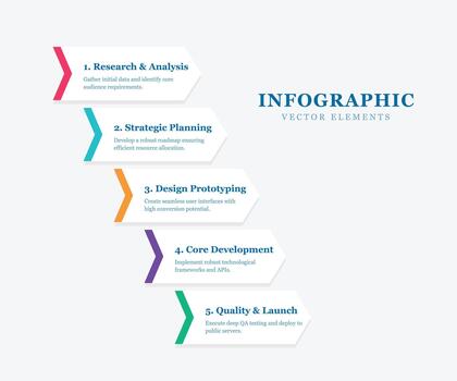 Five Step Chevron Process vector