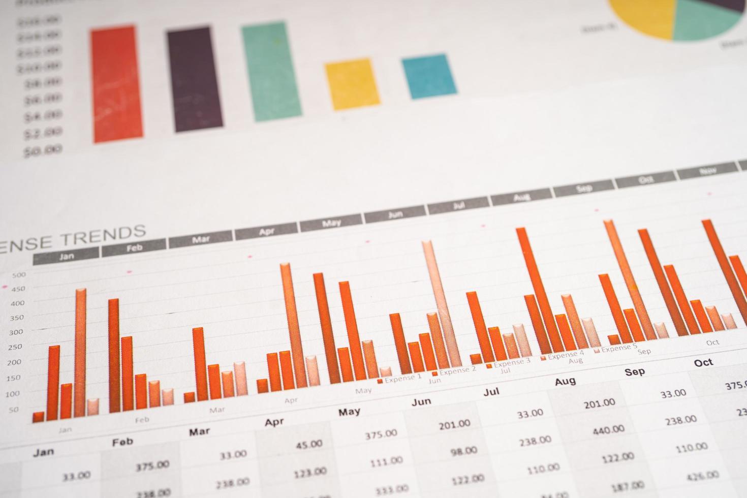 grafici carta millimetrata. sviluppo finanziario, conto bancario, statistiche, economia dei dati di ricerca analitica degli investimenti, concetto di riunione aziendale dell'ufficio commerciale di borsa. foto