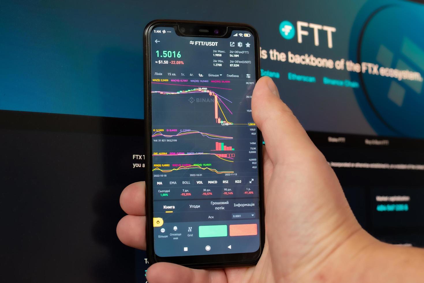 kiev, Ucraina, novembre 14, 2022 - globale autunno di criptovaluta - ftt gettone abbattere giù su il grafico crypto scambi binance su app. fx scambio fallimento e il crollo ammortamento di gettone foto