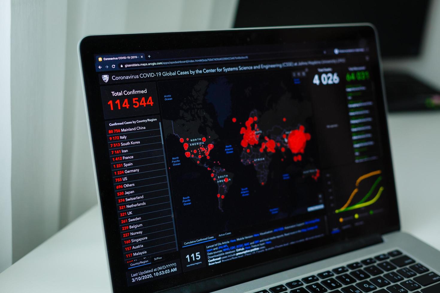 schermate a partire dal computer a partire dal gisanddata.com sito web segnalazione su coronavirus wuhan scoppio. kiev, Ucraina - febbraio 19, 2020 foto