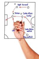 schema tattico di gioco di calcio con giocatori di football e frecce strategiche. foto