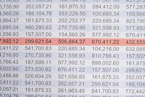 foglio elettronico carta con grafico. finanza, account, statistiche, analitico ricerca dati economia, azione scambio commercio e attività commerciale azienda incontro concetto foto