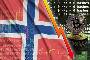 Norvegia bandiera e caduta rosso freccia su bitcoin estrazione schermo e Due fisico d'oro bitcoin foto