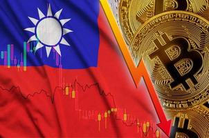 Taiwan bandiera e criptovaluta caduta tendenza con molti d'oro bitcoin foto