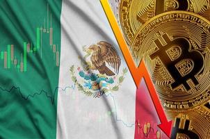Messico bandiera e criptovaluta caduta tendenza con molti d'oro bitcoin foto