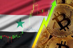 Siria bandiera e criptovaluta in crescita tendenza con molti d'oro bitcoin foto