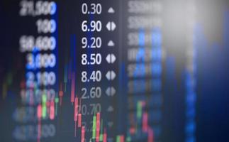 azione scambio mercato o forex commercio grafico analisi investimento indicatore attività commerciale grafico grafici di finanziario foto