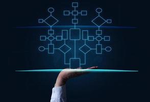 automatizzare attività commerciale processi e flussi di lavoro utilizzando diagrammi di flusso. riduzione di tempo per in lavorazione processi foto