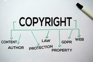 diritto d'autore testo con parole chiave isolato su bianca tavola sfondo. grafico o meccanismo concetto. foto