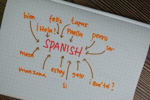 imparare spagnolo Scrivi su un' libro con parola chiave isolato su di legno tavolo. foto