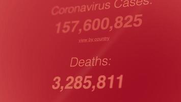 statistiche sulla pandemia di coronavirus sullo schermo foto