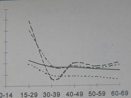 grafici scientifici, cardiogrammi e calcoli matematici foto