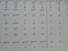 grafici scientifici, cardiogrammi e calcoli matematici foto