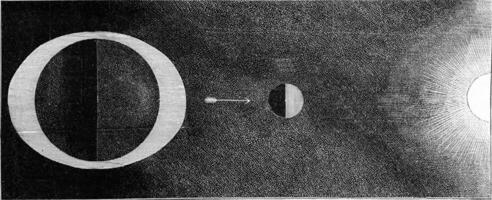 produzione di il alto marea di il combinato attrazione di il Luna e il sole, Vintage ▾ incisione. foto