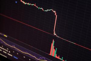 azione mercato dati grafico su guidato tenere sotto controllo. grafico di finanziario dati per attività commerciale sfondo. indicatori e margini e Linee quando per acquistare o vendere foto