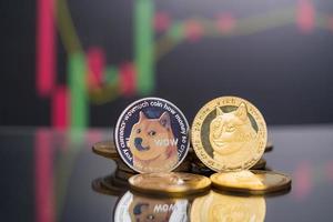 dogecoin doge gruppo criptovaluta simbolo e grafico azionario candeliere su tendenza vincere stock sfondo sfocato sul business computer utilizzare tecnologia criptovaluta blockchain primo piano moneta. foto