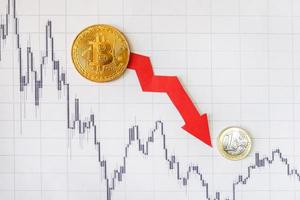 deprezzamento del denaro virtuale bitcoin. la freccia rossa e il bitcoin dorato sulla valutazione dell'indice del grafico forex cartaceo scendono sullo sfondo del mercato dei cambi. concetto di deprezzamento della criptovaluta. foto