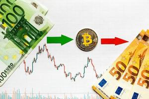 investimento non redditizio di denaro virtuale bitcoin. la freccia rossa verde e il bitcoin argento scendono sullo sfondo del mercato di valutazione dell'indice del grafico forex cartaceo. concetto di deprezzamento della criptovaluta. foto