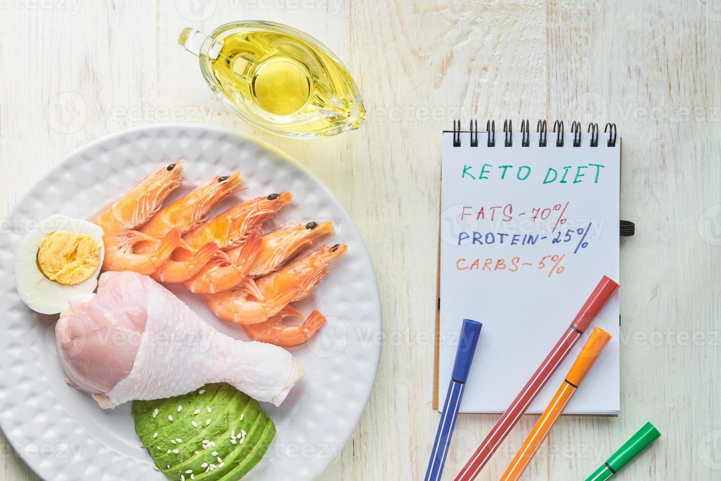 dieta cetogênica com diagrama manuscrito de nutrição, baixo teor de carboidratos, plano de refeições para perda de peso saudável com alto teor de gordura foto