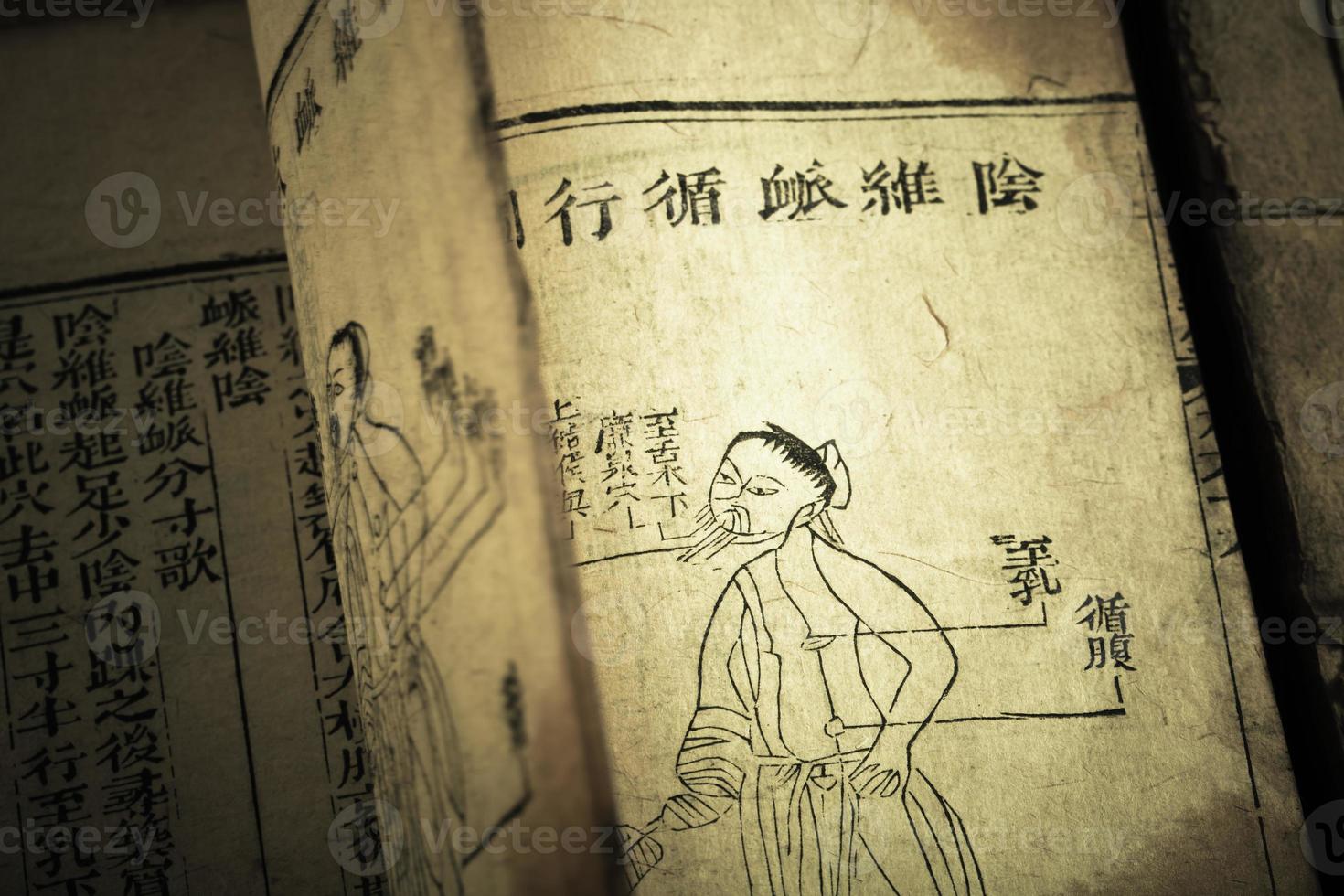 livro antigo de medicina da dinastia qing foto