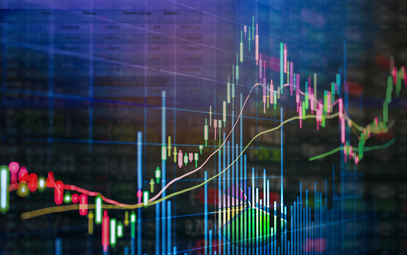 combinação de gráficos do mercado de ações e gráficos financeiros foto