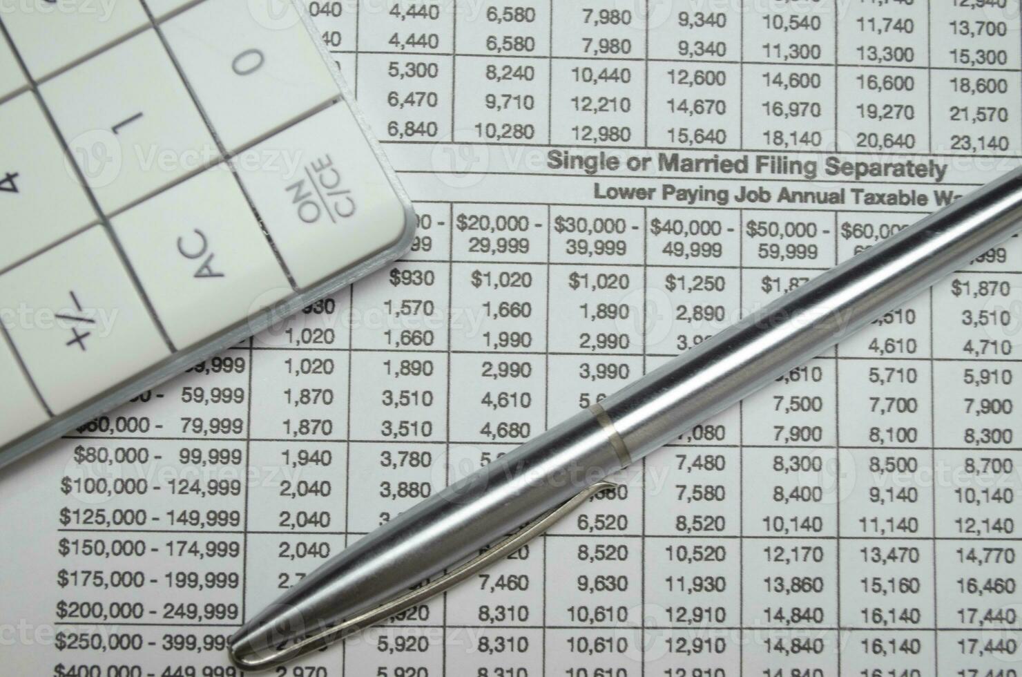 calculadora, aço caneta e financeiro dados com gráficos. foto