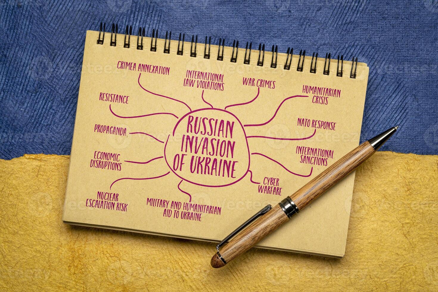 russo invasão em Ucrânia - infográficos ou mente mapa esboço dentro uma caderno contra papel abstrato dentro cores do ucraniano nacional bandeira foto