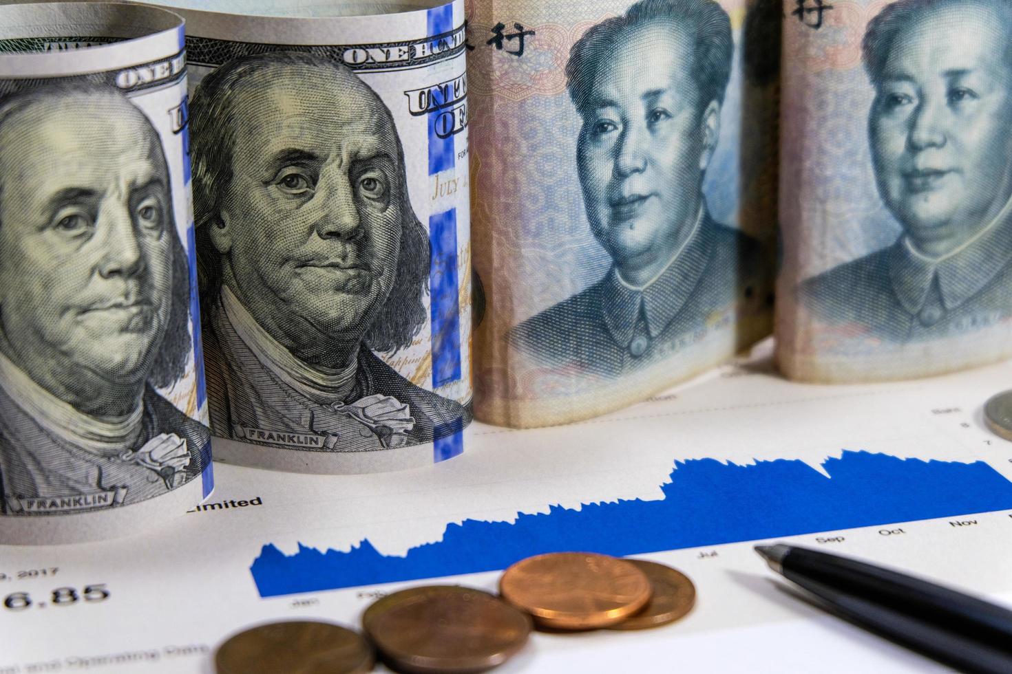 dólar americano e yuan china foto