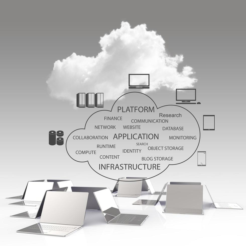 conceito de computação em nuvem foto