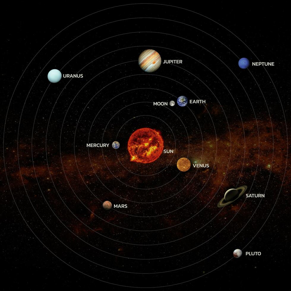 sistema solar. elementos desta imagem fornecidos pela nasa foto