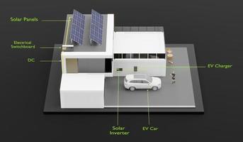 telhado de casa com painéis solares sistema de energia para casa inteligente células solares economia de energia casas ilustração 3d de energia solar foto