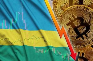 bandeira de ruanda e tendência de queda de criptomoeda com muitos bitcoins dourados foto