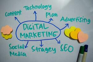 digital marketing texto com palavras-chave isolado em branco borda fundo. gráfico ou mecanismo conceito. foto