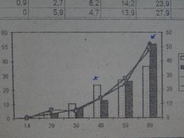 gráficos científicos, cardiogramas e cálculos matemáticos foto