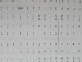 gráficos científicos, cardiogramas e cálculos matemáticos foto