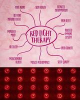 saúde benefícios do vermelho luz terapia - mente mapa esboço em arte papel com uma detial do luz painel, saúde e médico infográficos foto