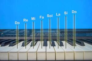 piano balanças iniciando a partir de Faz ré mi fa Sol la si fazer, digital piano em uma avião azul parede fundo foto