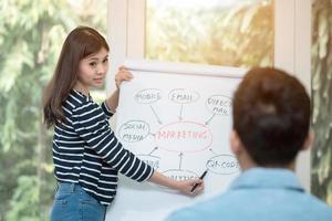 empreendedor asiático reunindo-se para brainstorm e discussão para descobrir o plano de marketing em home office.conceptual para inicialização de pequenos negócios empreendedor e freelance. foto