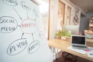 plano de marketing escrito em papel branco para reunião de empreendedor e brainstorm para descobrir o plano de negócios no escritório doméstico. Conceitual para empreendedor de pequenas empresas de inicialização e autônomo. foto