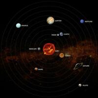 sistema solar. elementos desta imagem fornecidos pela nasa