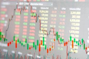 gráficos de gráfico de negócios do indicador de investimento de análise de gráfico de negociação de câmbio de concept.stock mercado de ações. foto