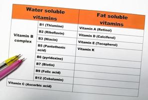 vitaminas hidrossolúveis e lipossolúveis. fechar-se. foto