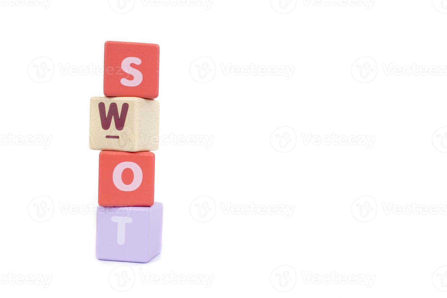 swot Stärken, Schwächen, Chancen und Bedrohungen foto