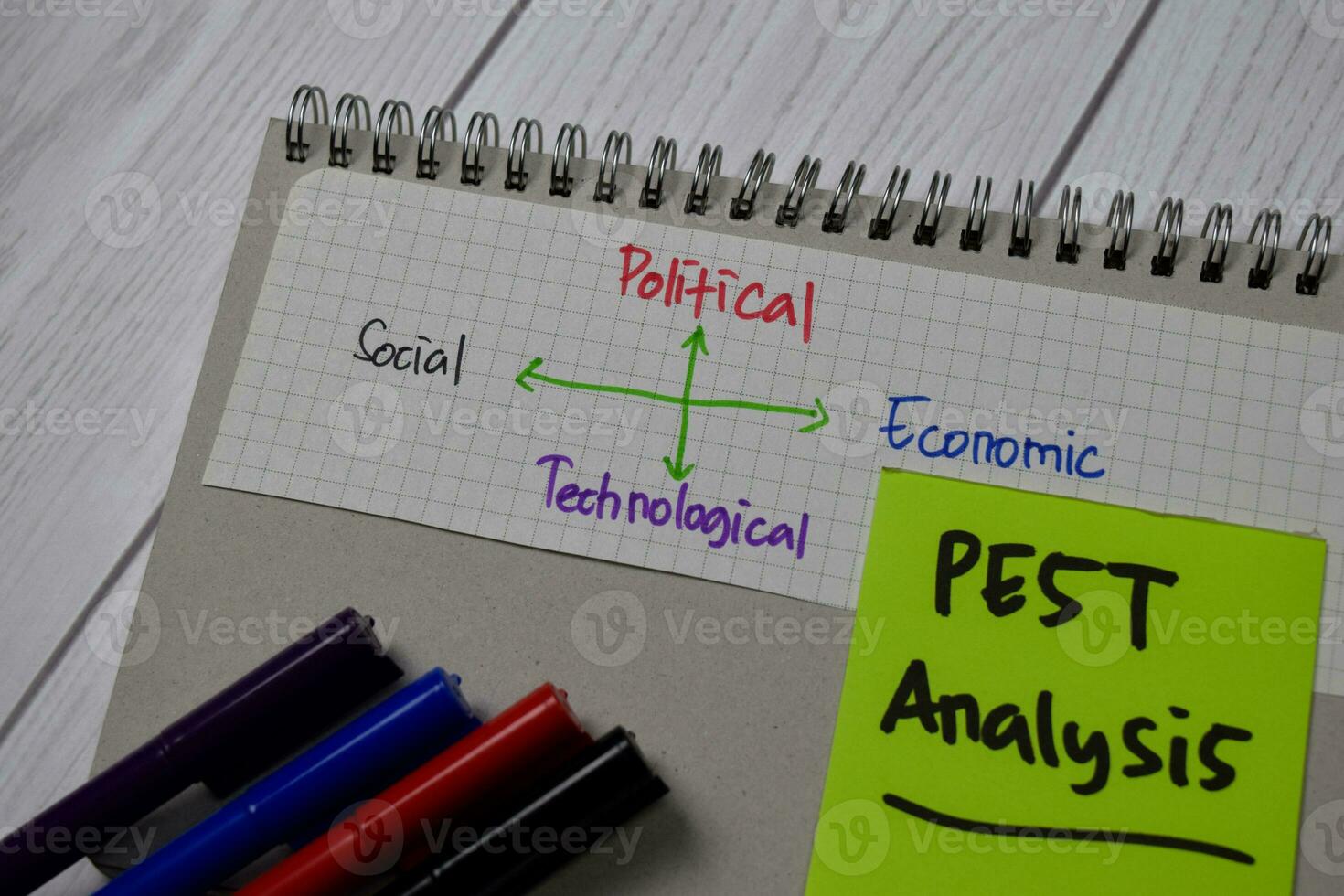 Pest Analyse - - politisch, wirtschaftlich, technologisch, Sozial schreiben auf klebrig Anmerkungen isoliert auf Büro Schreibtisch foto