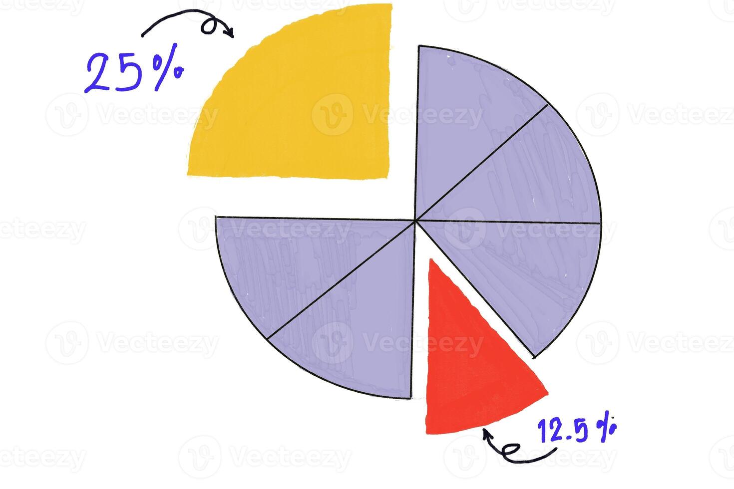 Hand gezeichnet Bild von Kuchen Diagramm von Prozentsatz. Weiß Hintergrund. Konzept, Bildung. Lehren Hilfe, Illustration im Mathematik Thema. Prozentsatz Lektion. Berechnung. Kreis Diagramm. foto