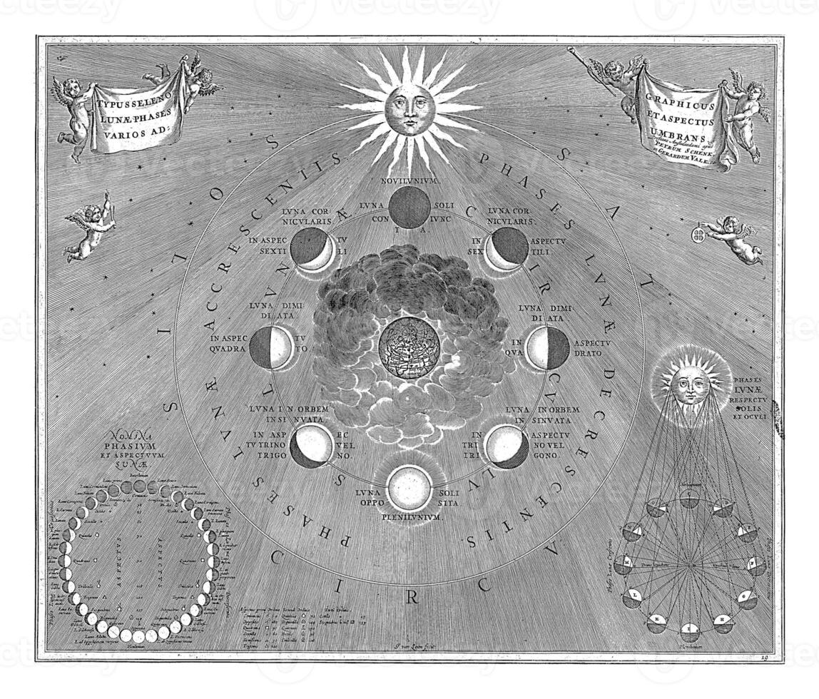 Karte von das Erde mit das anders Positionen von das Mond und das Sonne, johannes van Idiot, 1708 foto